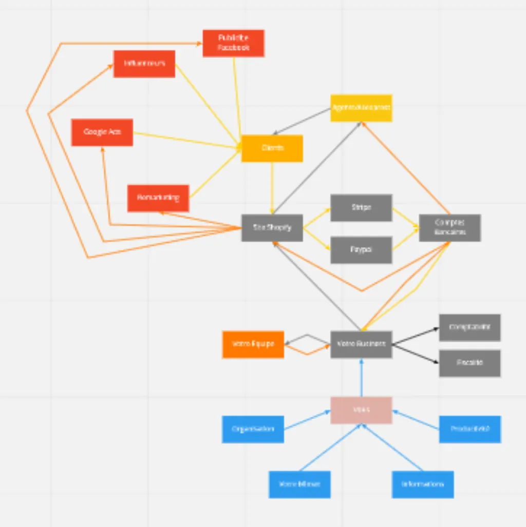 Yomi Denzel mindmap