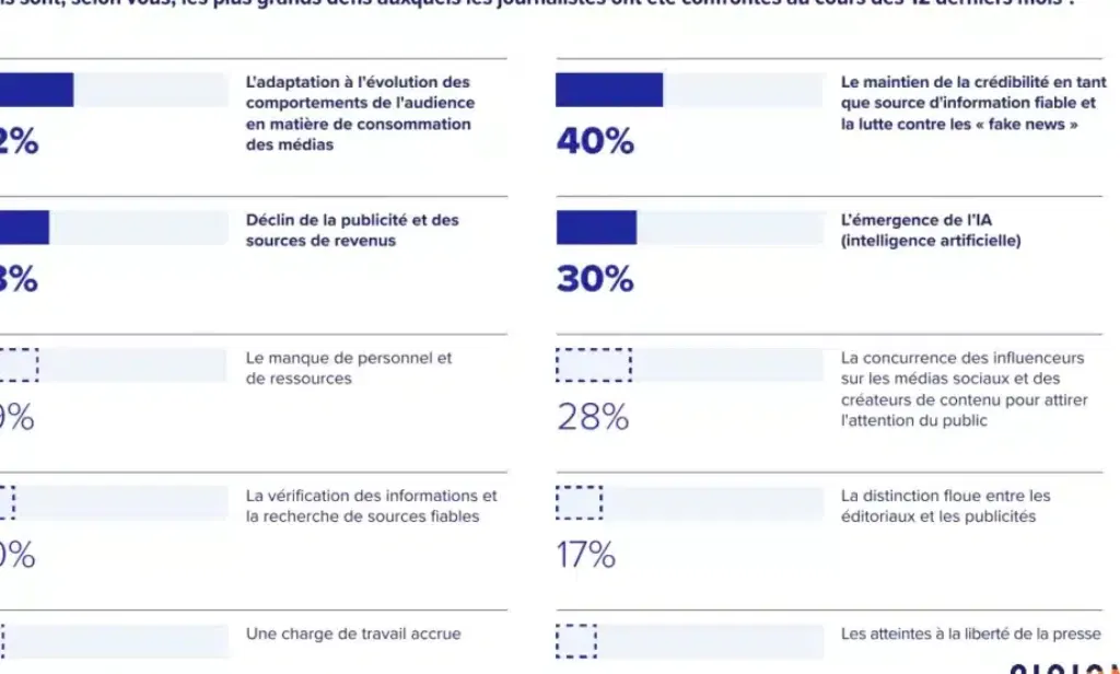 Découvrez comment accéder gratuitement à la nouvelle intelligence artificielle GPT-5 de ChatGPT